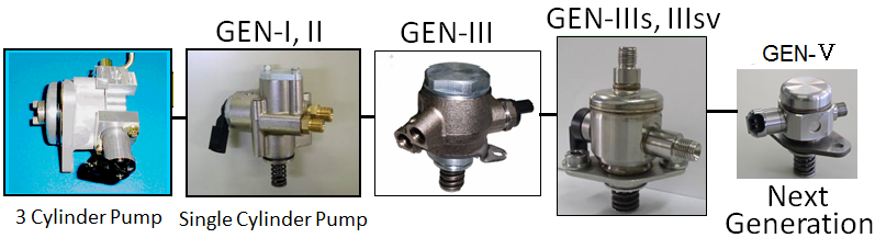 High Pressure Fuel Pump : Hitachi Automotive Systems ...