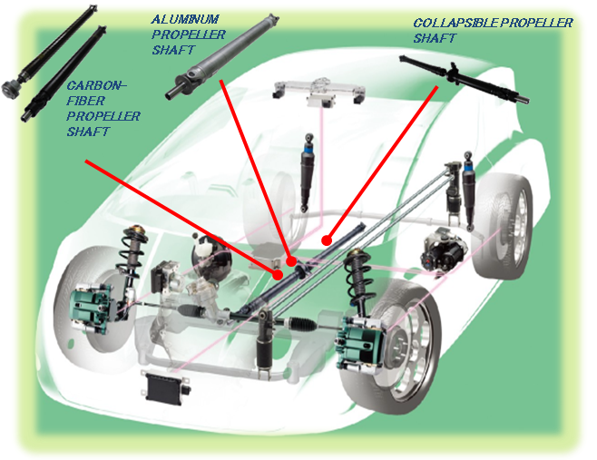 Propeller Shaft : Hitachi Astemo Americas, Inc.