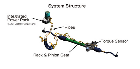 Steering System Hitachi Automotive Systems Americas Inc Nheps Is A Motor Driven Hydraulic Steering System Designed To Ist The Driver In By Lying Direct Pressure Cylinder