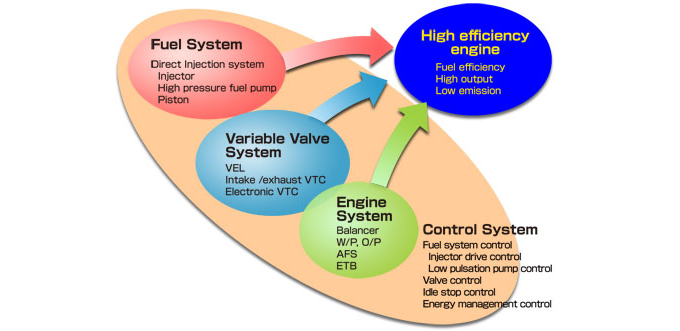 Image:Chart
