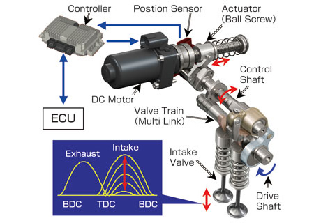 Automotive Product